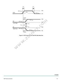 MC07XS3200EK Datasheet Page 19