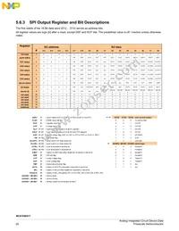 MC07XS6517EKR2 Datasheet Page 20