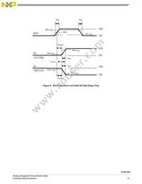 MC07XSC200EKR2 Datasheet Page 21