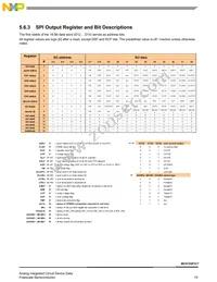 MC07XSF517BEK Datasheet Page 19