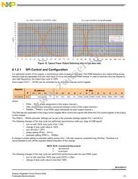 MC07XSF517BEK Datasheet Page 23