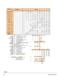 MC08XS6421BEK Datasheet Page 16