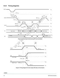 MC08XS6421BEK Datasheet Page 18