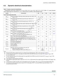 MC09XS3400AFKR2 Datasheet Page 12