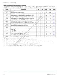 MC09XS3400AFKR2 Datasheet Page 15