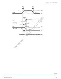 MC09XS3400AFKR2 Datasheet Page 18