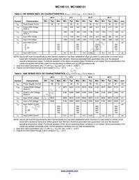 MC100E131FNR2 Datasheet Page 4