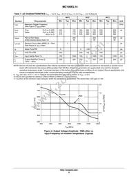 MC100EL14DWR2G Datasheet Page 6