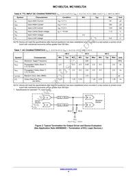 MC100ELT24MNR4G Datasheet Page 4