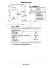MC100EP11DR2GH Datasheet Page 2