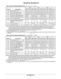 MC100EP139MNTXG Datasheet Page 5