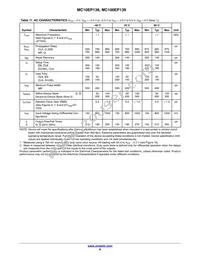 MC100EP139MNTXG Datasheet Page 8