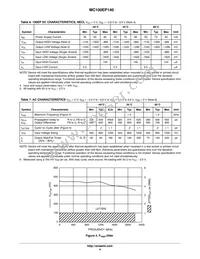 MC100EP140DR2G Datasheet Page 4