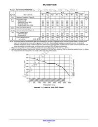 MC100EP16VBDR2G Datasheet Page 5