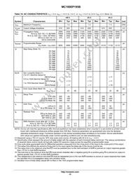 MC100EP195BMNR4G Datasheet Page 10