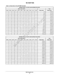 MC100EP196BMNR4G Datasheet Page 14