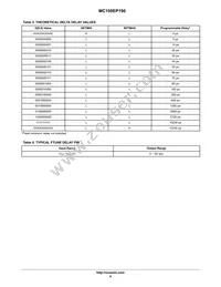 MC100EP196FAR2 Datasheet Page 6