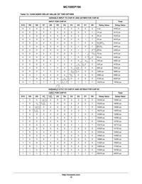 MC100EP196FAR2 Datasheet Page 15
