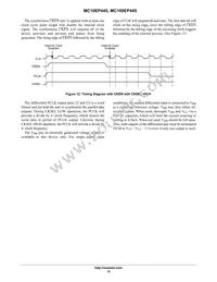 MC100EP445MNR4G Datasheet Page 15