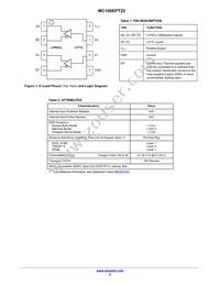 MC100EPT22MNR4G Datasheet Page 2