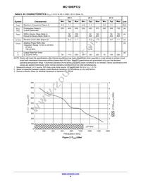 MC100EPT22MNR4G Datasheet Page 4
