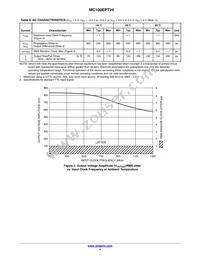 MC100EPT24DTR2G Datasheet Page 4