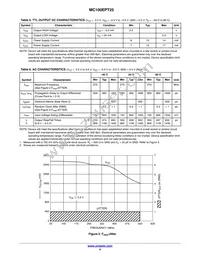 MC100EPT25DR2 Datasheet Page 4