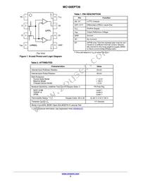 MC100EPT26MNR4 Datasheet Page 2