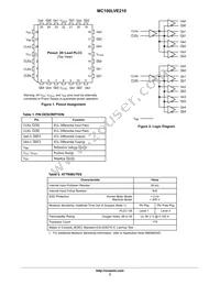 MC100LVE210FNR2G Datasheet Page 2