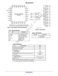 MC100LVE310FNG Datasheet Page 2