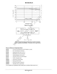 MC100LVEL34DTR2 Datasheet Page 7