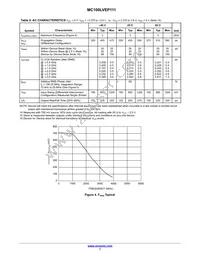 MC100LVEP111MNRG Datasheet Page 7