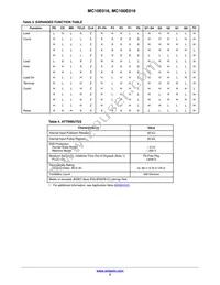 MC10E016FNR2 Datasheet Page 3