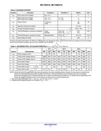 MC10E016FNR2 Datasheet Page 4