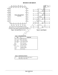 MC10E107FNR2G Datasheet Page 2