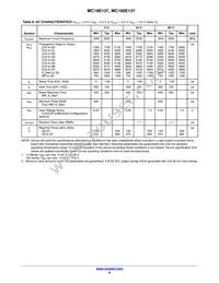 MC10E137FNR2G Datasheet Page 6