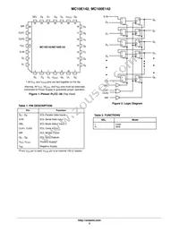 MC10E142FNR2G Datasheet Page 2