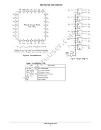 MC10E150FNR2G Datasheet Page 2