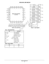 MC10E155FNR2G Datasheet Page 2