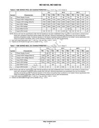 MC10E155FNR2G Datasheet Page 4