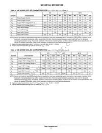 MC10E164FNR2G Datasheet Page 4