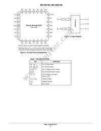 MC10E166FNR2G Datasheet Page 2