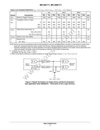 MC10E171FNR2G Datasheet Page 5