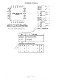 MC10E404FNR2G Datasheet Page 2