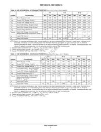MC10E416FNR2G Datasheet Page 4