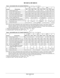 MC10E416FNR2G Datasheet Page 5