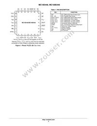 MC10E446FNR2G Datasheet Page 2
