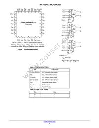 MC10E457FNR2G Datasheet Page 2