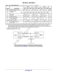 MC10EL31DTR2G Datasheet Page 5