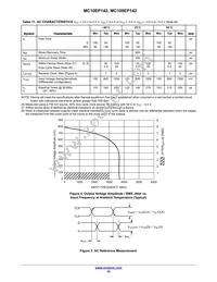 MC10EP142MNR4G Datasheet Page 10